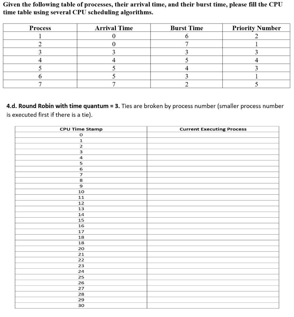 Solved Given the following table of processes, their arrival | Chegg.com