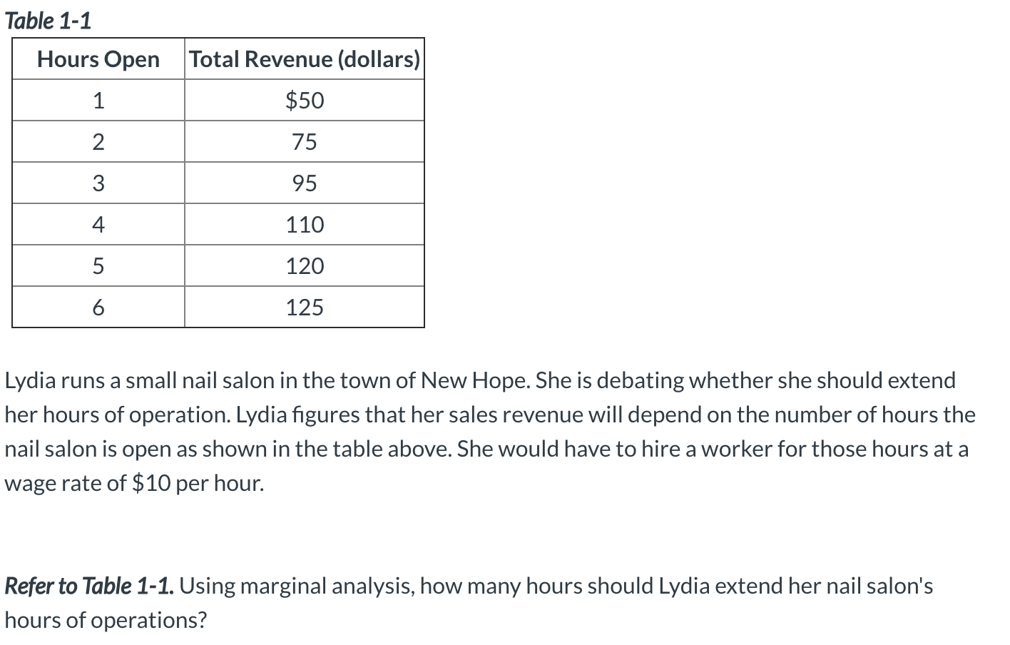 Solved Table 1-1 Hours Open 1 2 3 4 5 6 Total Revenue | Chegg.com