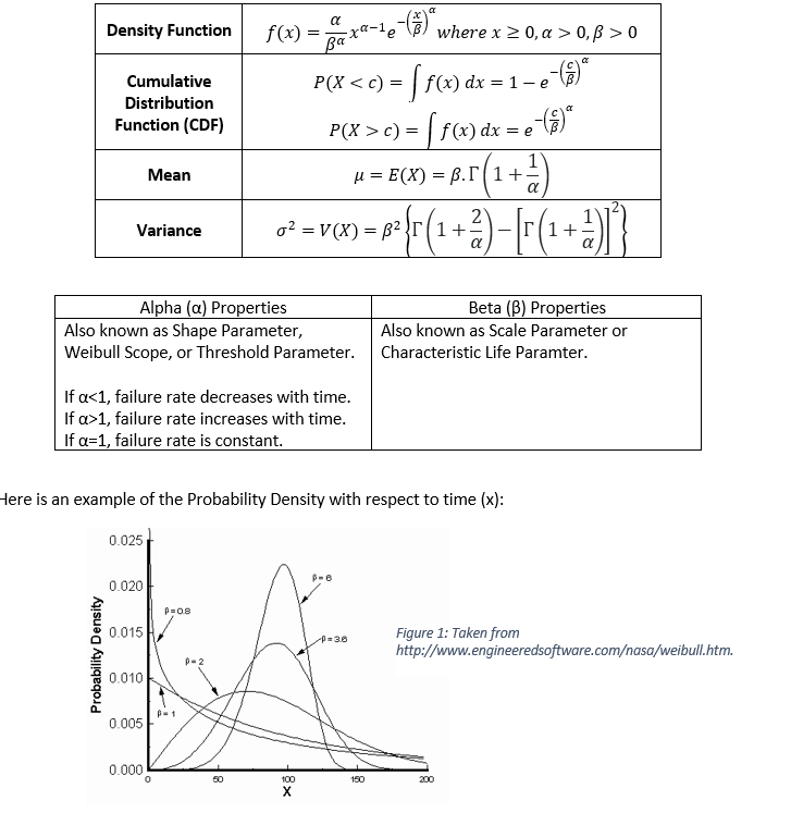 Solved use C++ The Weibull Distribution is used to assess