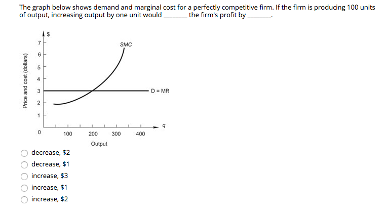 Solved The graph below shows demand and marginal cost for a | Chegg.com