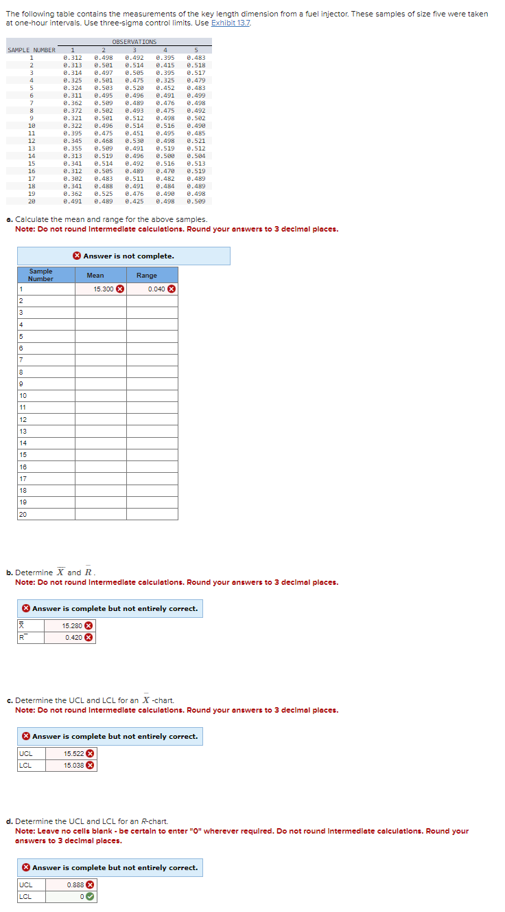 Solved The following table contains the measurements of the | Chegg.com
