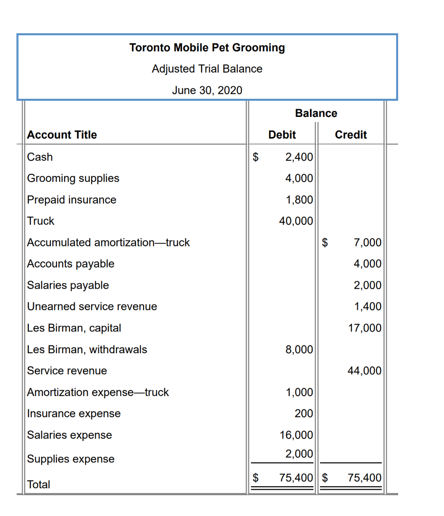 1800 mobile pet store grooming