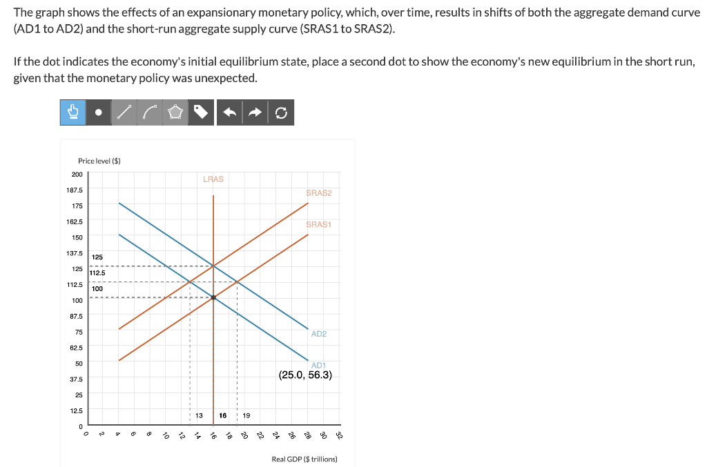 monetary-policy-meaning-types-and-tools