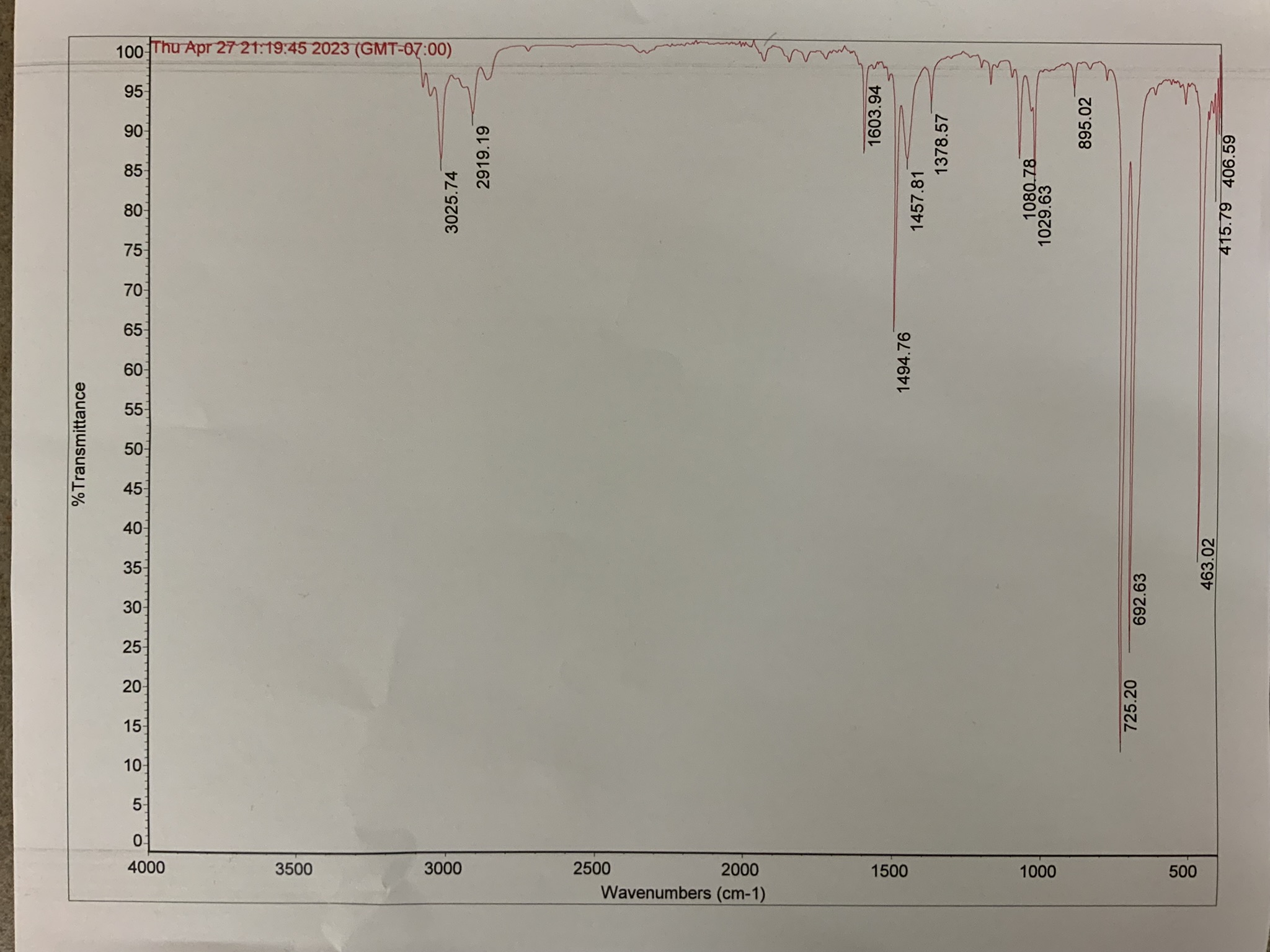 Solved Chemistry Fundamentals And Principles Identify The Chegg Com