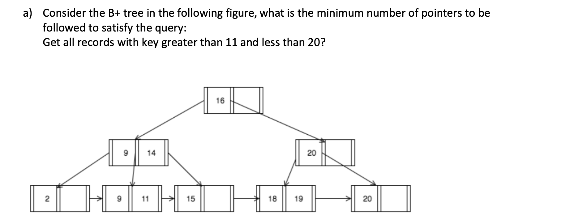 Solved a) Consider the B+ tree in the following figure, what | Chegg.com