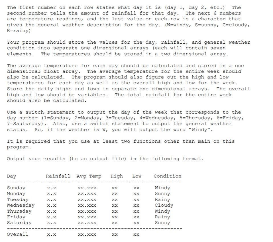 Program 4 Weather Reporting Objectives Array Chegg