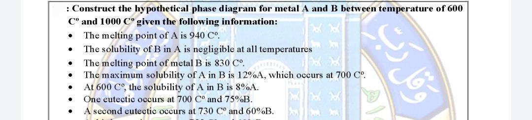 Solved . • : Construct The Hypothetical Phase Diagram For | Chegg.com