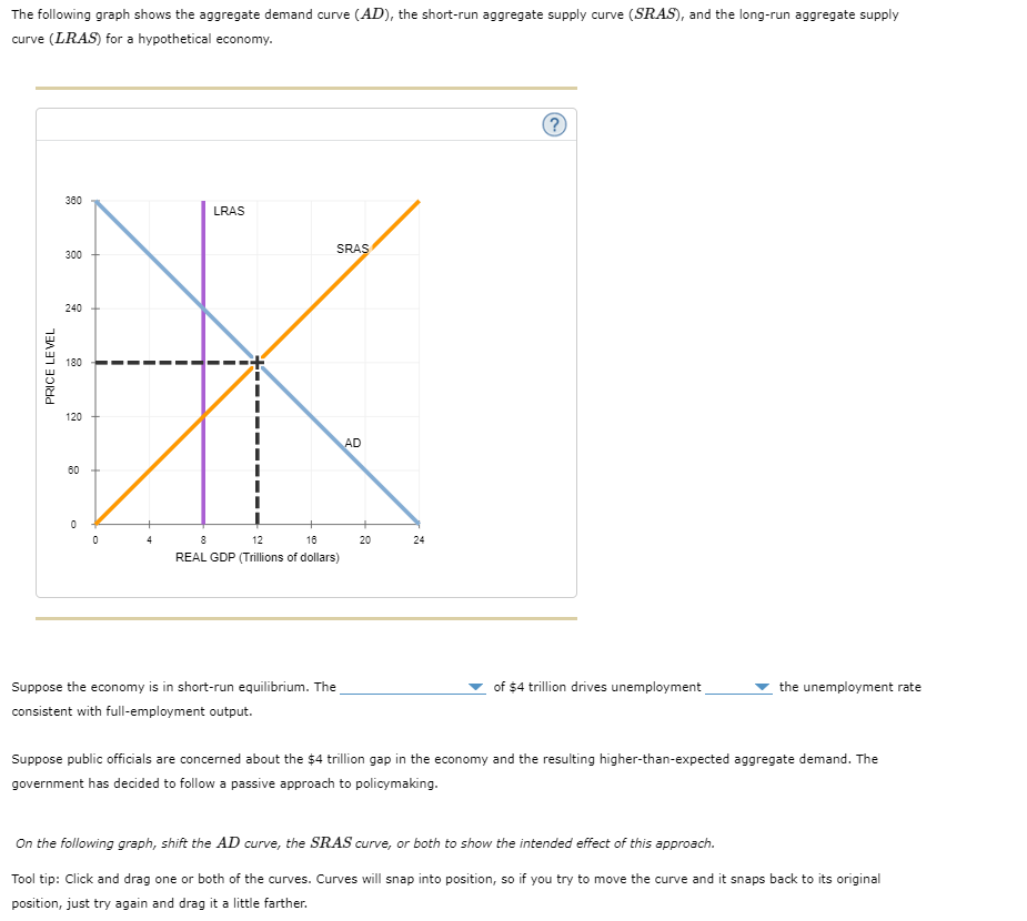 Solved The following graph shows the aggregate demand curve | Chegg.com