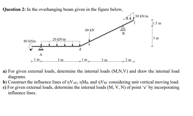 Solved Question 2: In the overhanging beam given in the | Chegg.com