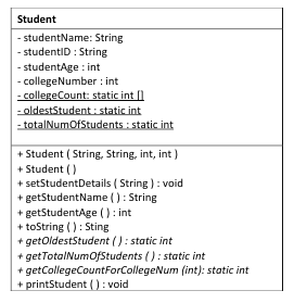 Solved Uae following UML to create Student class for a | Chegg.com