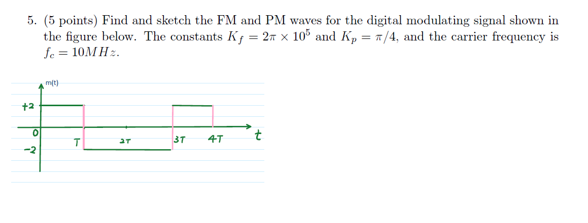 Solved 5. (5 points) Find and sketch the FM and PM waves for | Chegg.com