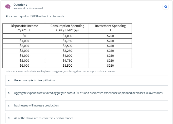 solved choicesdecrease income Images High Quality... Solved Question 7 Homework – Unanswered At income equal to | Chegg.com