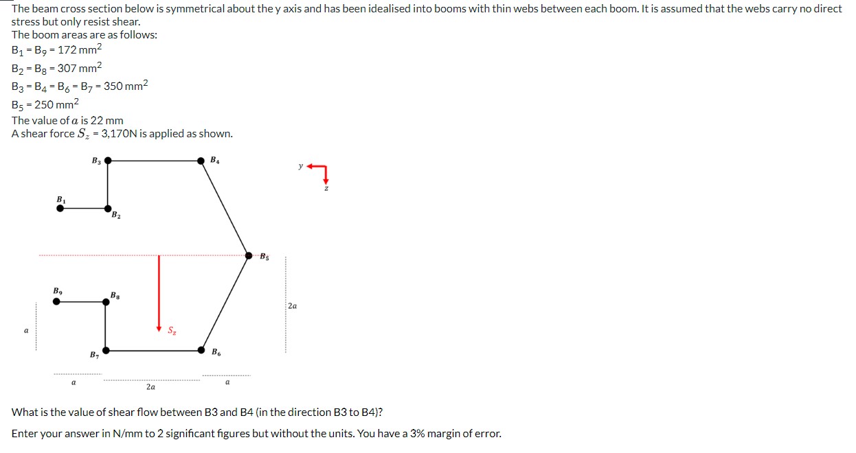 Solved The Beam Cross Section Below Is Symmetrical About The | Chegg.com