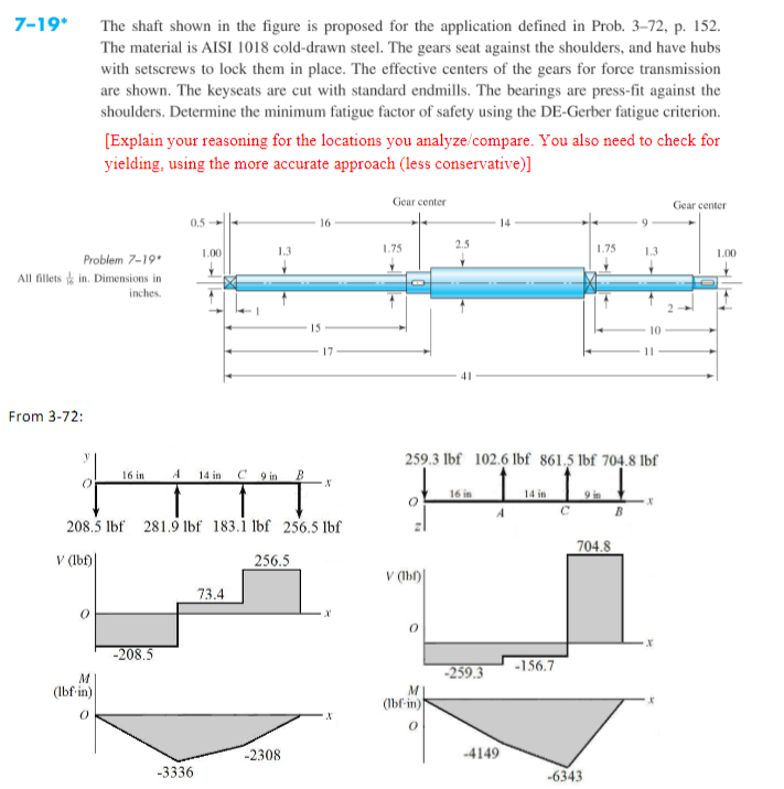Solved 7-19 The shaft shown in the figure is proposed for | Chegg.com
