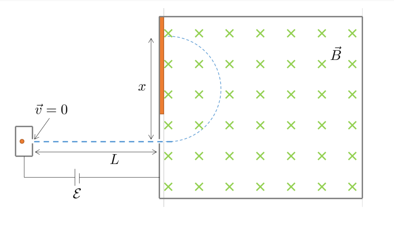 Solved The CERN “Large Hadron Collider” (LHC) is the largest | Chegg.com