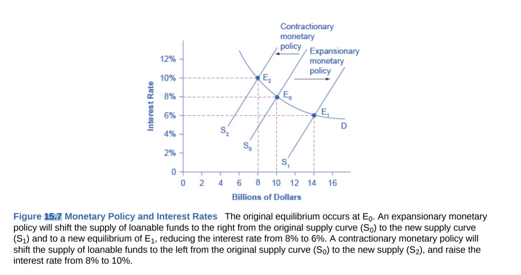 monetary-policy-contractionary-vs-expansionary-diagram-quizlet