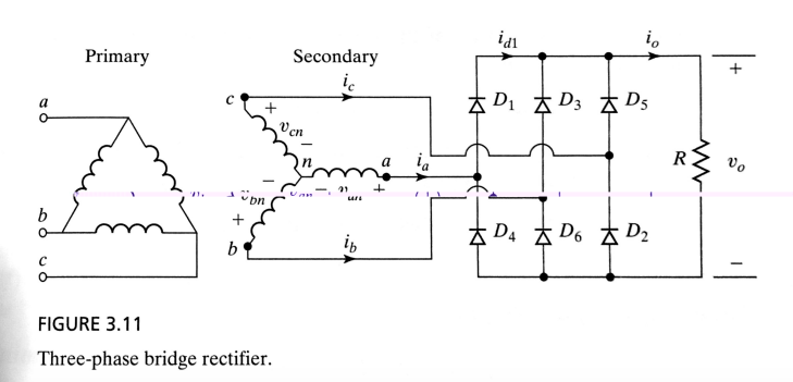 Solved 3.5 A three-phase bridge rectifier of Figure 3.11 has | Chegg.com