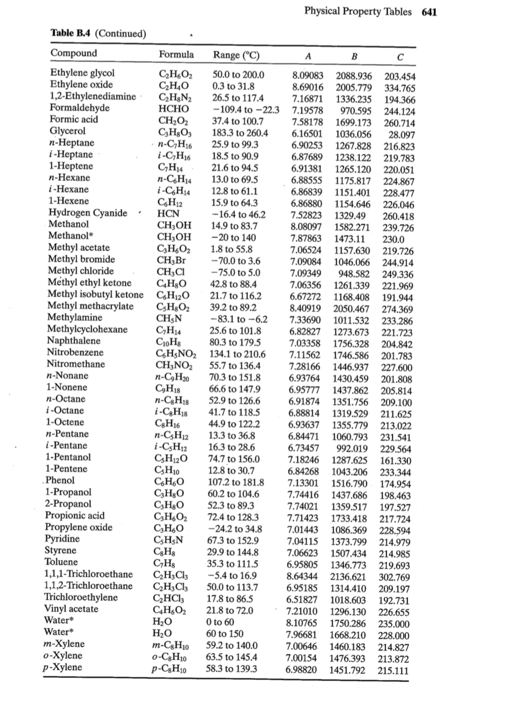 Solved: 640 Appendix B Table B.4 Antoine Equation Constant... | Chegg.com