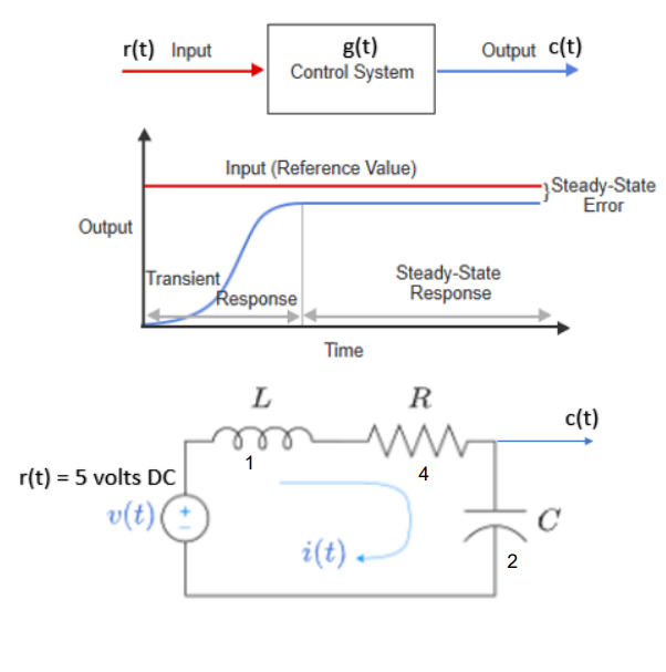 Solved a. Find the open loop block diagram b. Using | Chegg.com