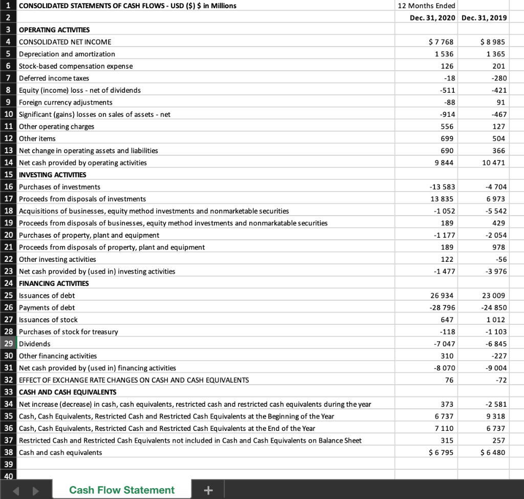 Solved 1 Consolidated Statements Of Cash Flows - Usd ($) $ 