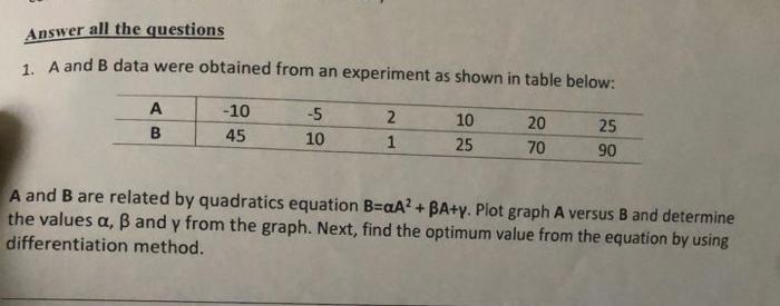 Solved 1. A And B Data Were Obtained From An Experiment As | Chegg.com