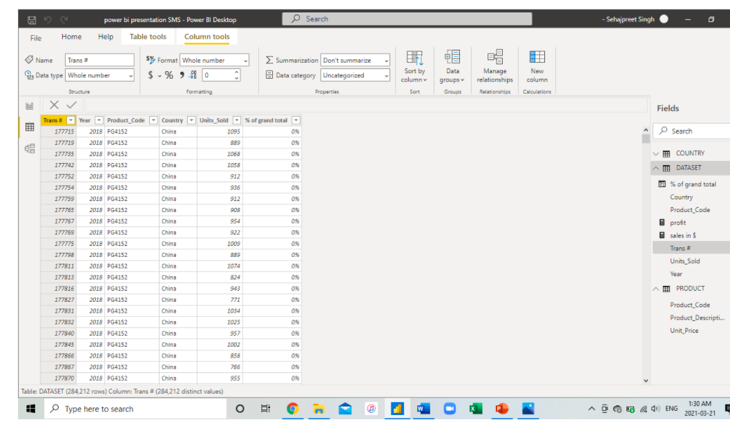 Solved In the table Dataset: Create a new column named % of | Chegg.com