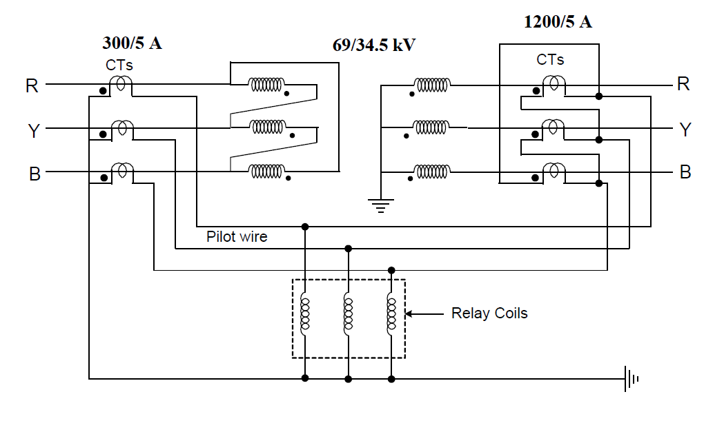 Solved The 30 MVA, 50 Hz, 69/34.5 kV, delta-star transformer | Chegg.com