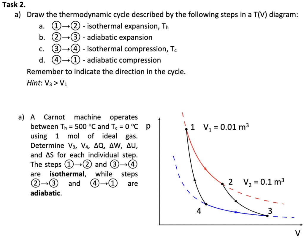 Solved A) Draw The Thermodynamic Cycle Described By The | Chegg.com