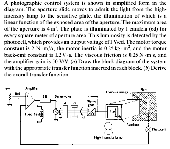 Solved A photographic control system is shown in simplified | Chegg.com