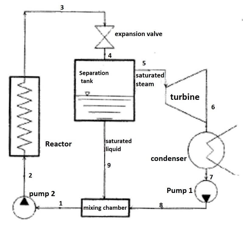 Solved Question 5: A power plant driven by a nuclear | Chegg.com