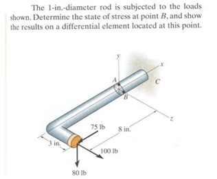 Solved The 1-in-diameter rod is subjected to the loads | Chegg.com