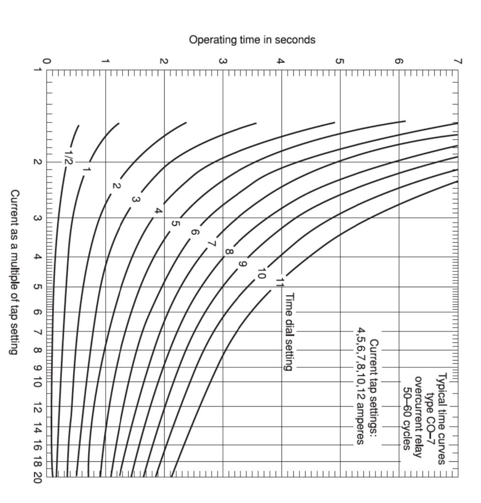 Solved An 11 kV, 50 Hz radial system is shown in the | Chegg.com