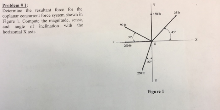 Solved Problem # 1: Determine The Resultant Force For The | Chegg.com