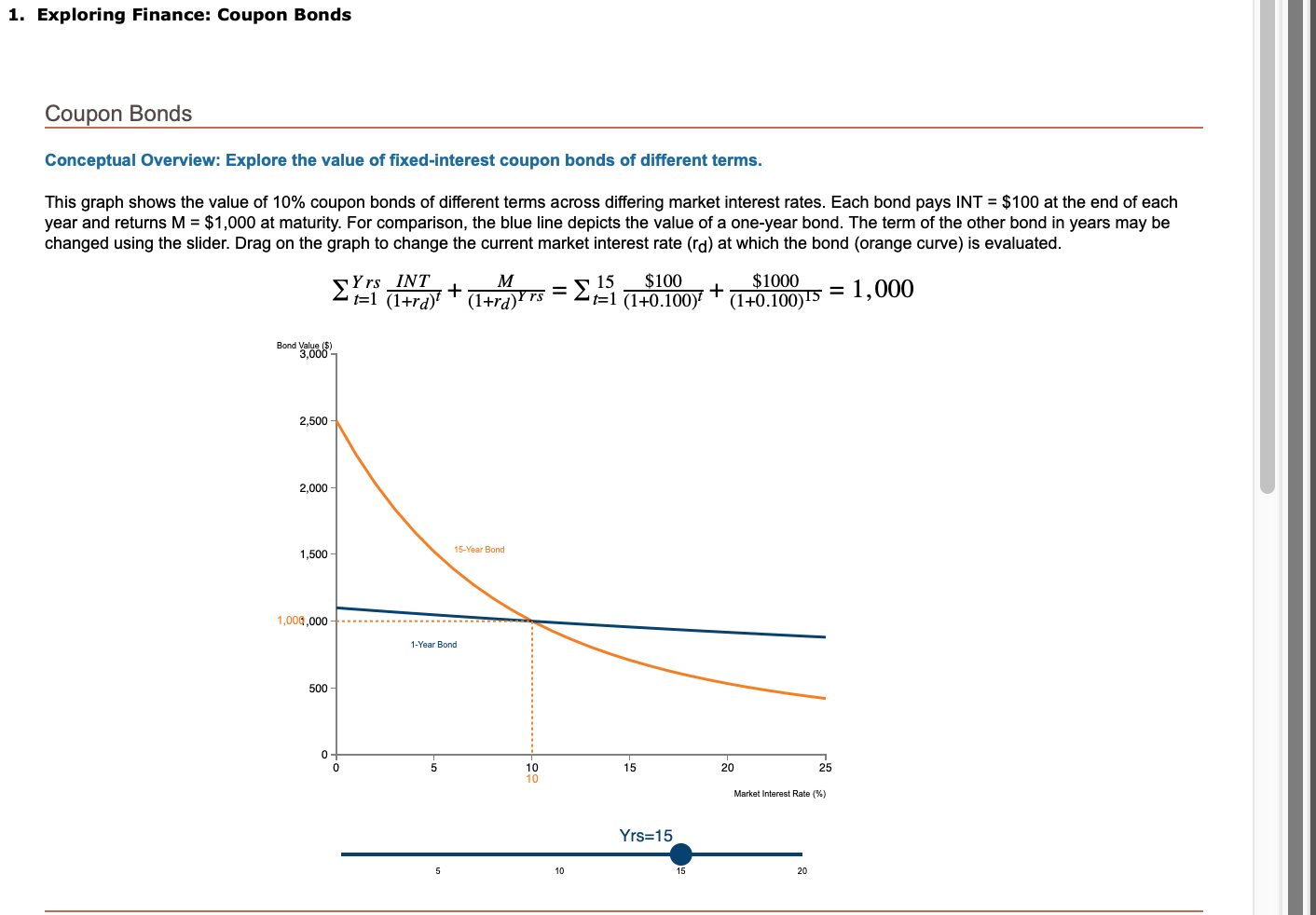 Solved 1. Exploring Finance Coupon Bonds Coupon Bonds