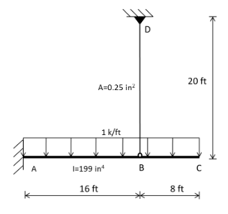 Solved Problem 1: Determine The Force In The Tension Rod B-D | Chegg.com