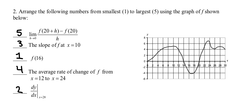 Solved Arrange the following numbers from smallest to | Chegg.com