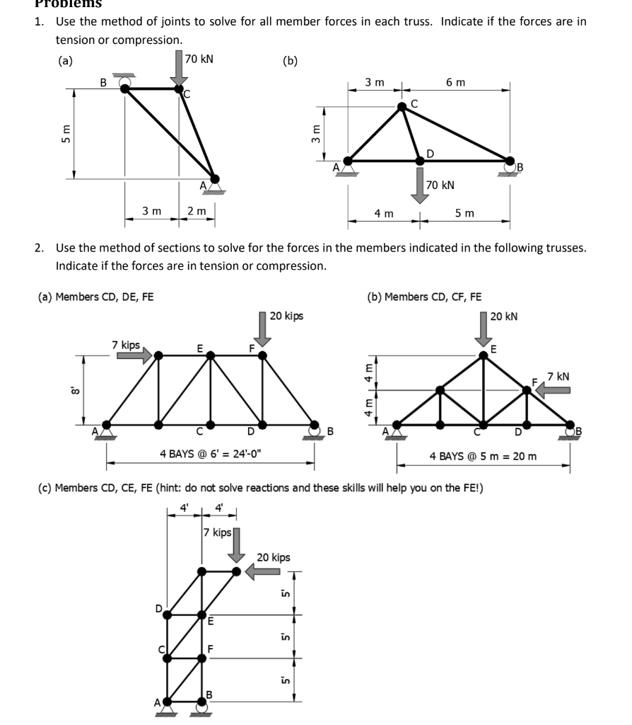 1. Use the method of joints to solve for all member forces in each truss. Indicate if the forces are in tension or compressio