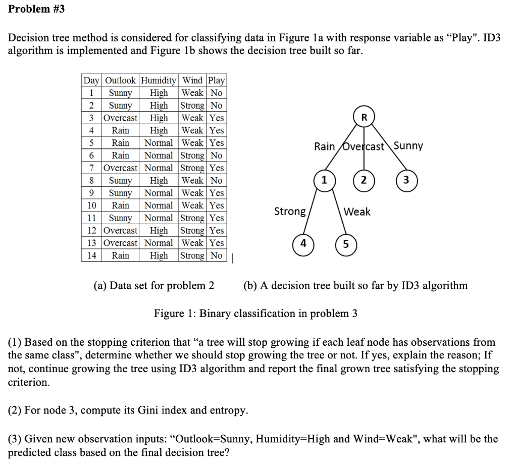 Problem #3 Decision tree method is considered for | Chegg.com