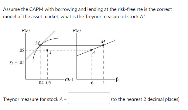 Solved Assume the CAPM with borrowing and lending at the | Chegg.com