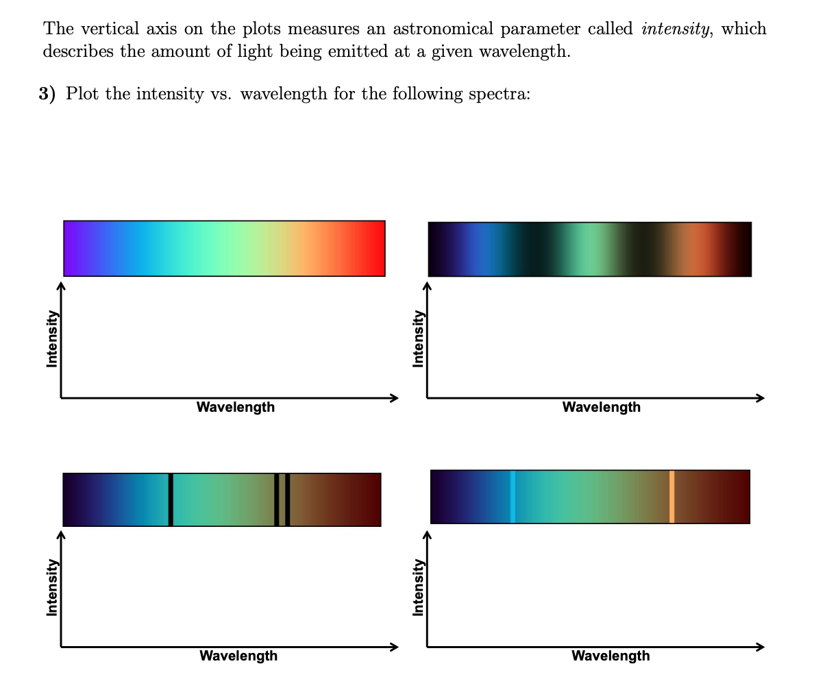 Solved Emission Line Spectrum Continuous Spectrum Intensity