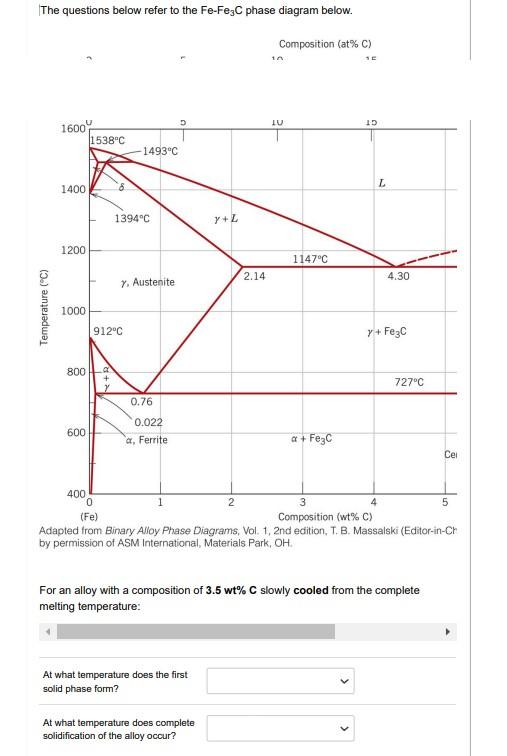 Solved The questions below refer to the Fe-Fe3C phase | Chegg.com