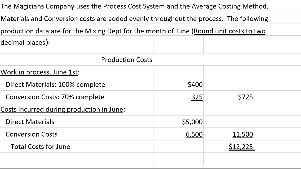 Average costing method - explanation and examples