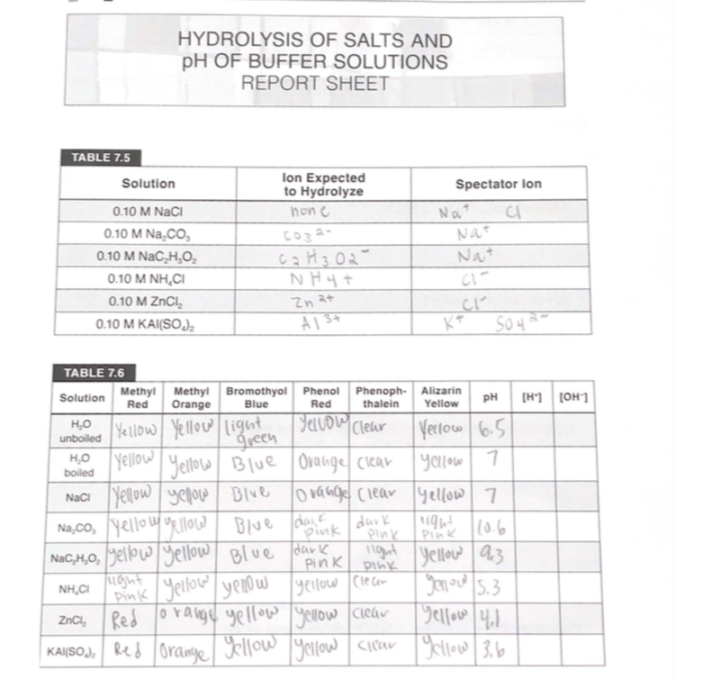 Solved Laboratory 71 Hydrolysis Of Salts And Ph Of Buffer 