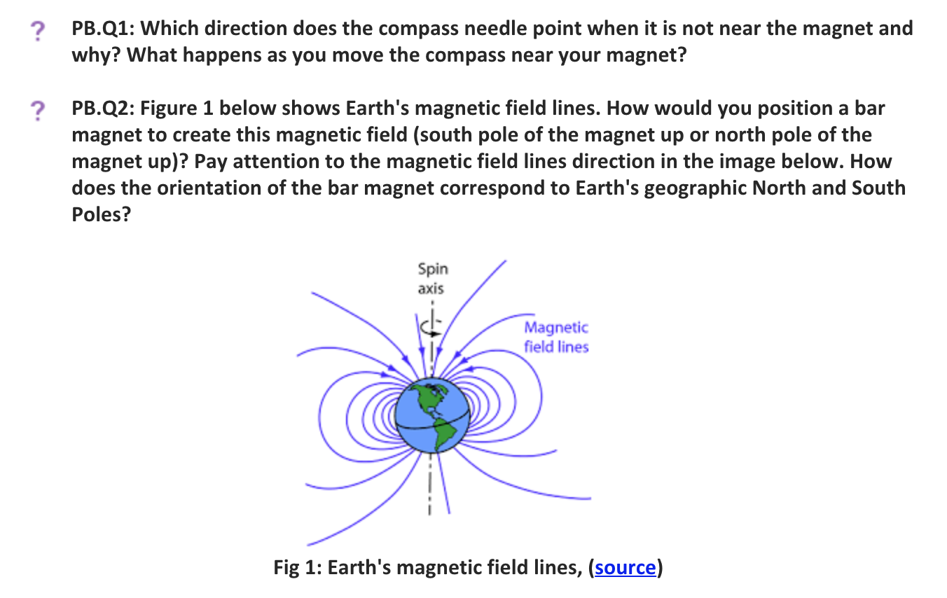 magnetic field lines compass