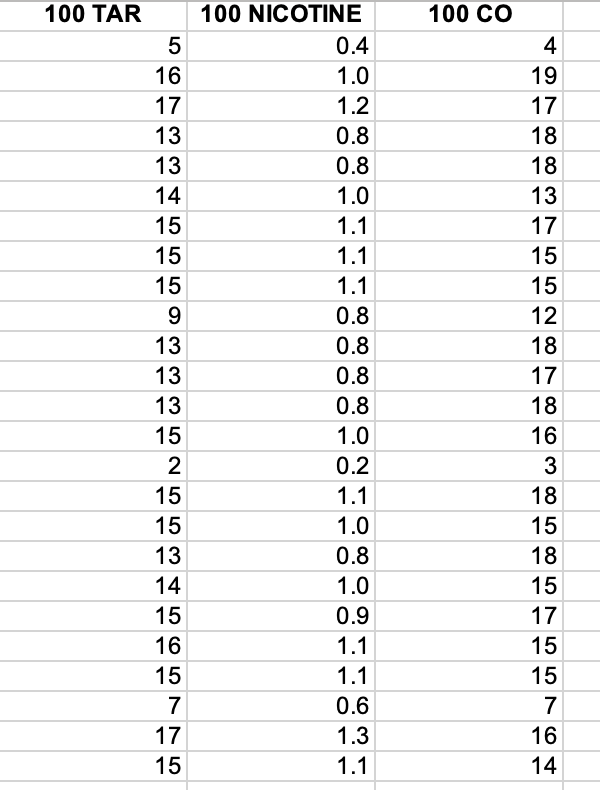 Solved Access the data set 