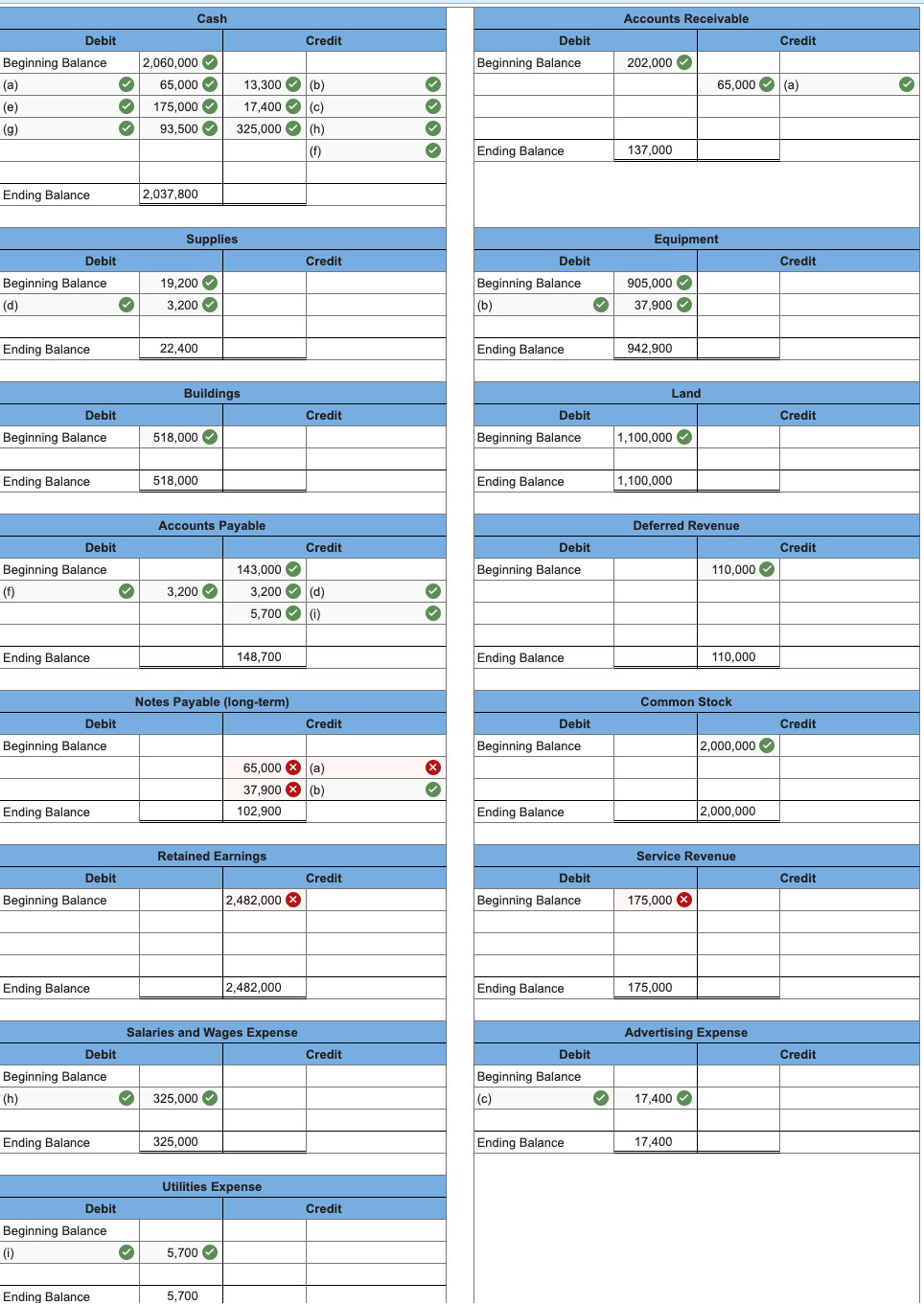 Solved Vanishing Games Corporation (VGC) operates a