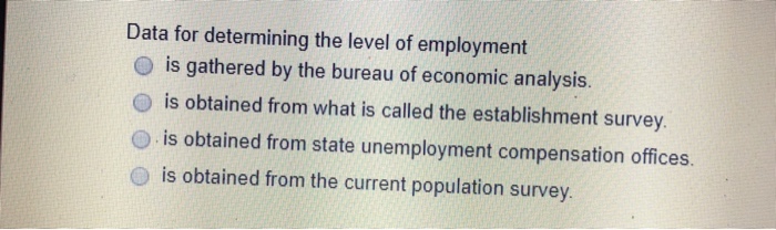 Solved Data For Determining The Level Of Employment O Is | Chegg.com