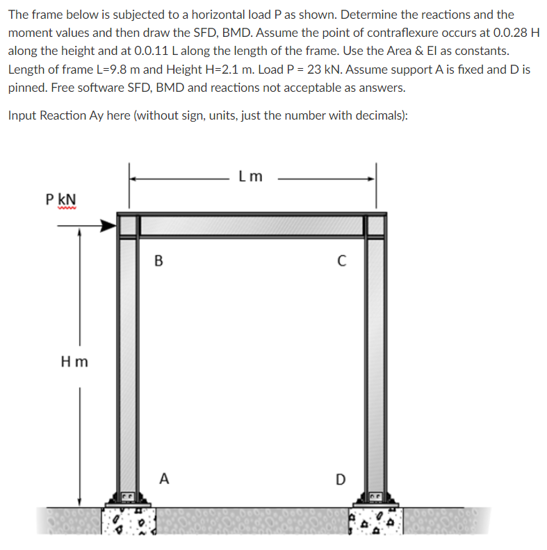 Solved The frame below is subjected to a horizontal load P | Chegg.com