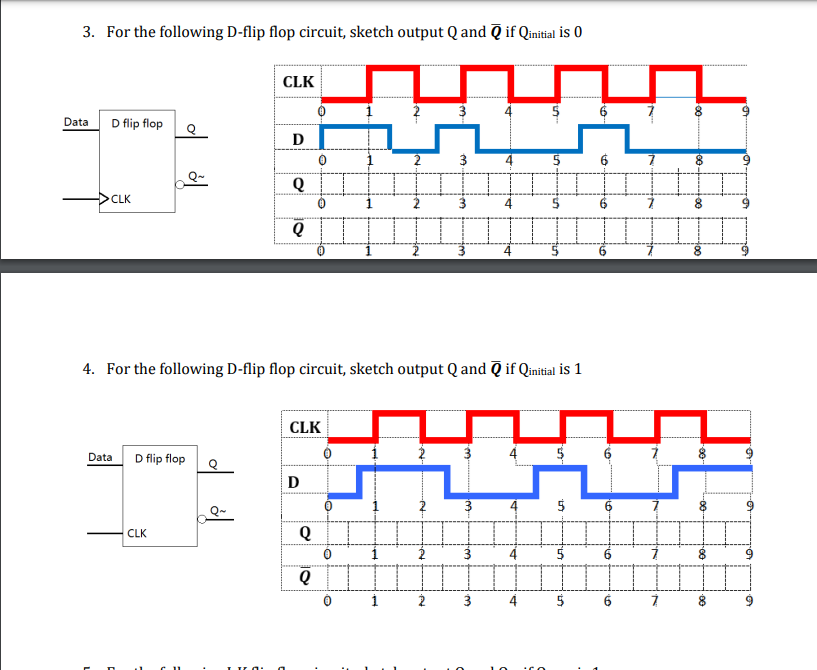 Solved 3. For The Following D-flip Flop Circuit, Sketch | Chegg.com