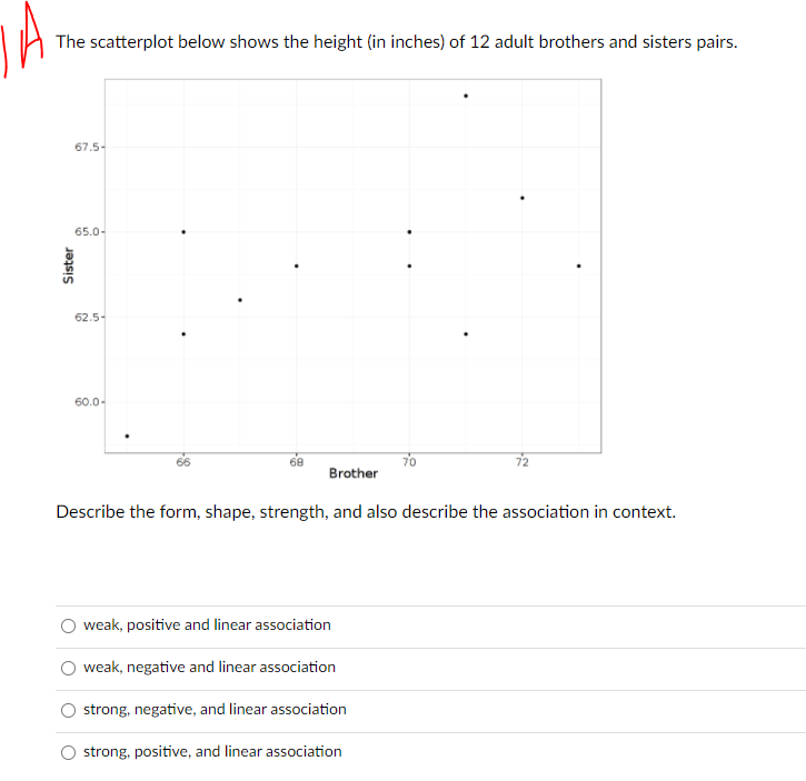 Solved IA The scatterplot below shows the height (in inches) | Chegg.com